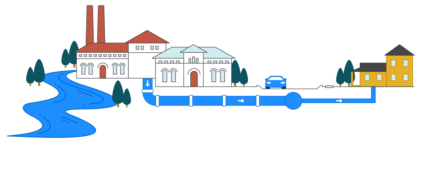 Drinking water system diagram showing water mains